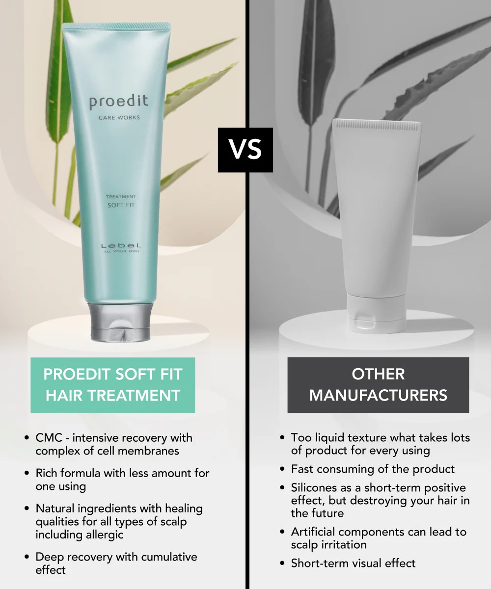 Lebel Proedit Soft Fit Hair Treatment